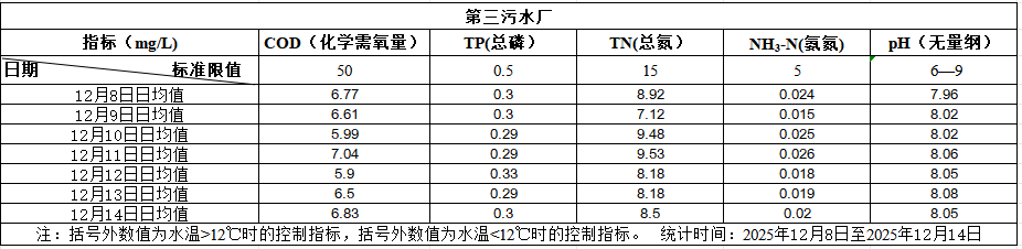 2025年12月8日至2025年12月14日